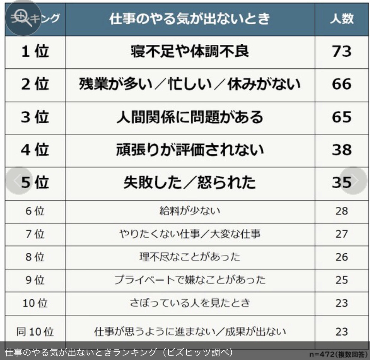 仕事のやる気が出ないとき 21 02 23更新 ピタットハウスfc丸正池田